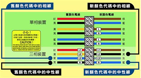 電線顏色法規|經濟部主管法規共用系統